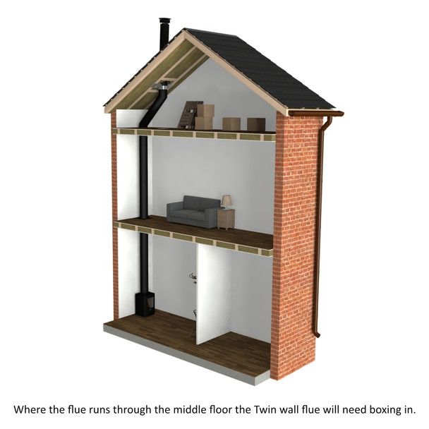 Twin Wall Flue Kit internal with offfset Twin Wall Flue Kit internal with offfset