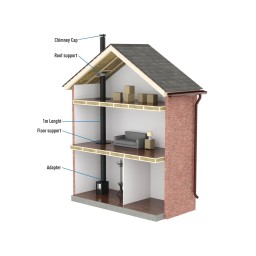 Interior Twin Wall Flue Kit 