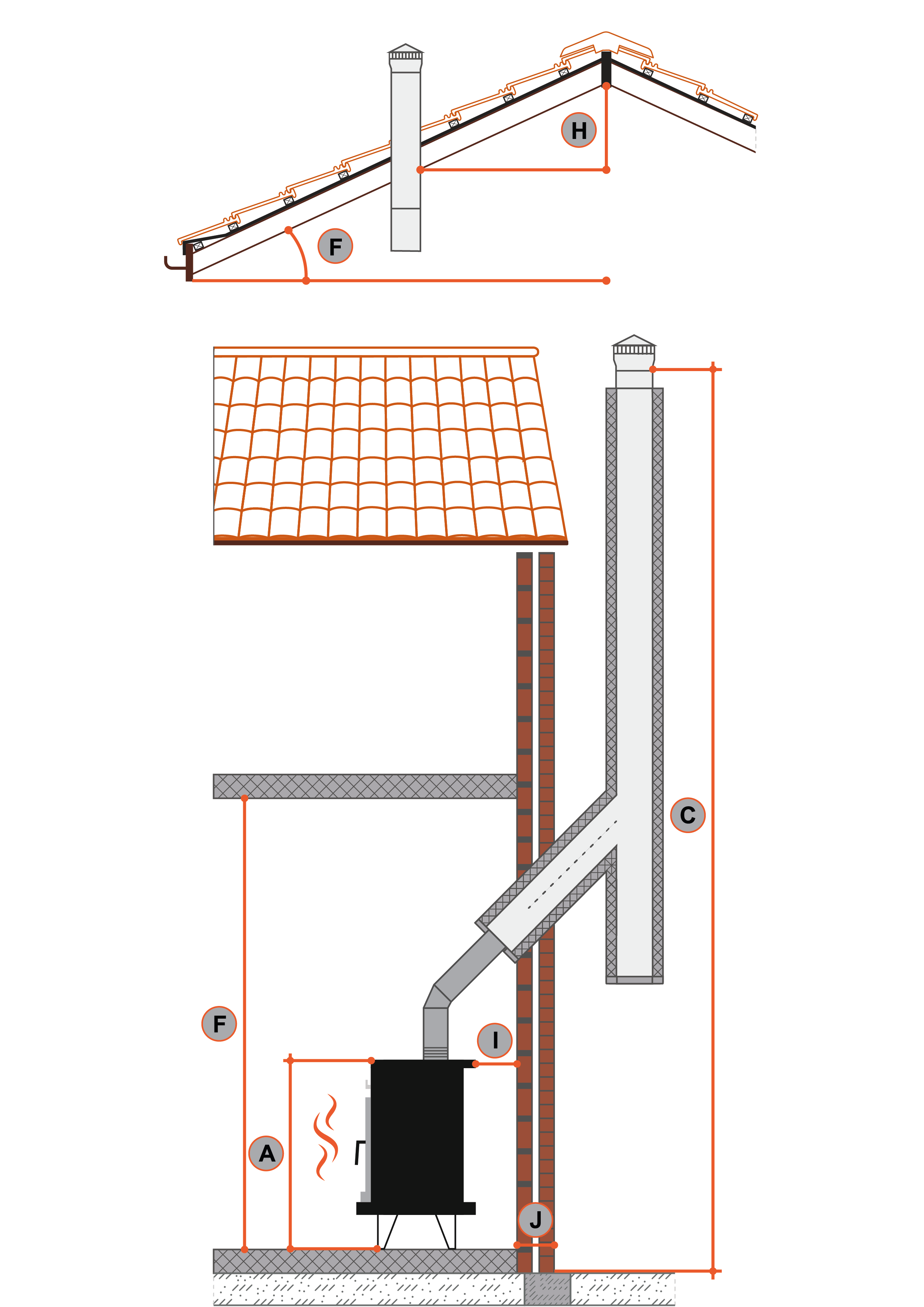 Exterior flue gable end