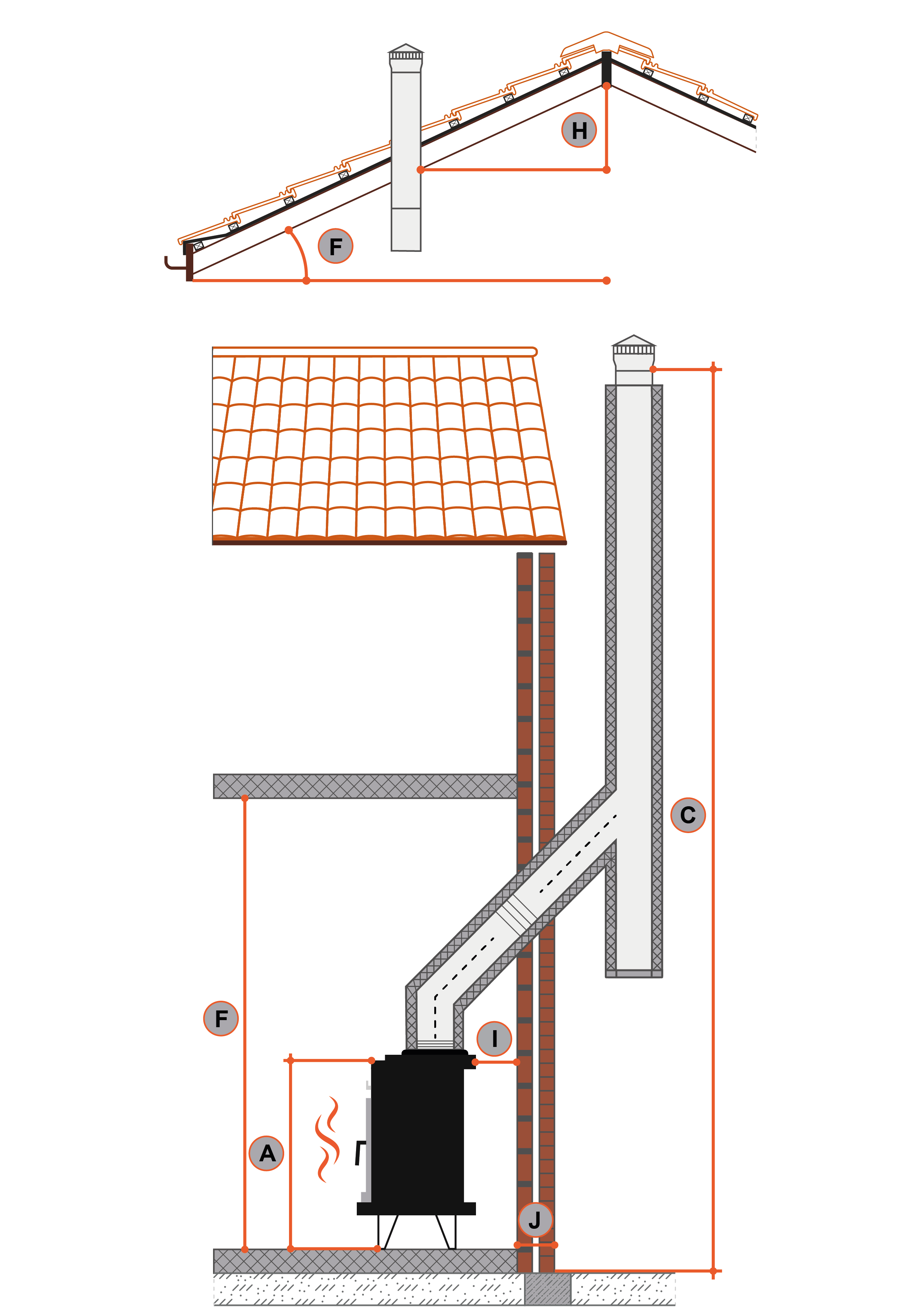 Exterior flue gable end twin wall
