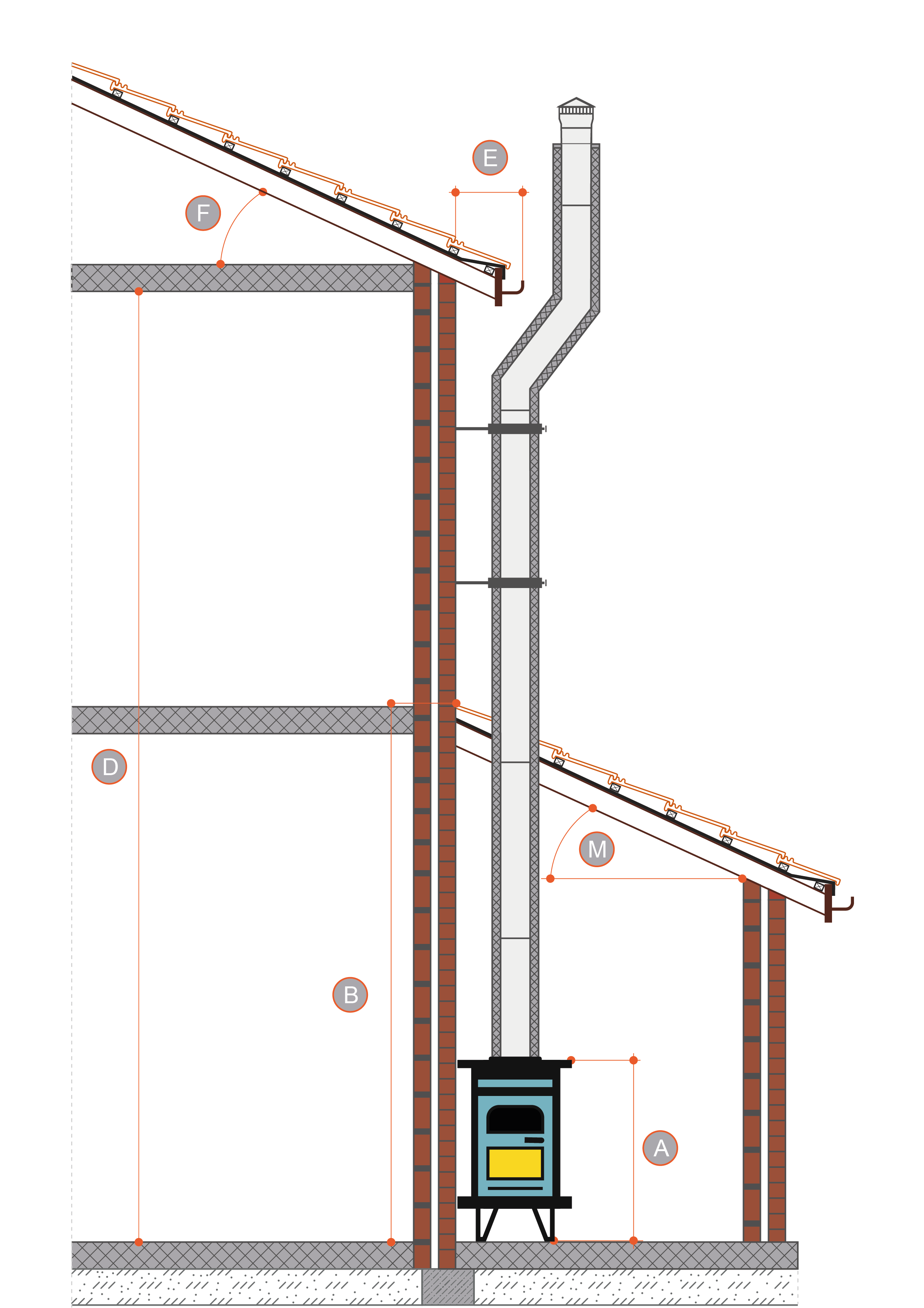 Extension: Twin Wall flue with Offset for extension