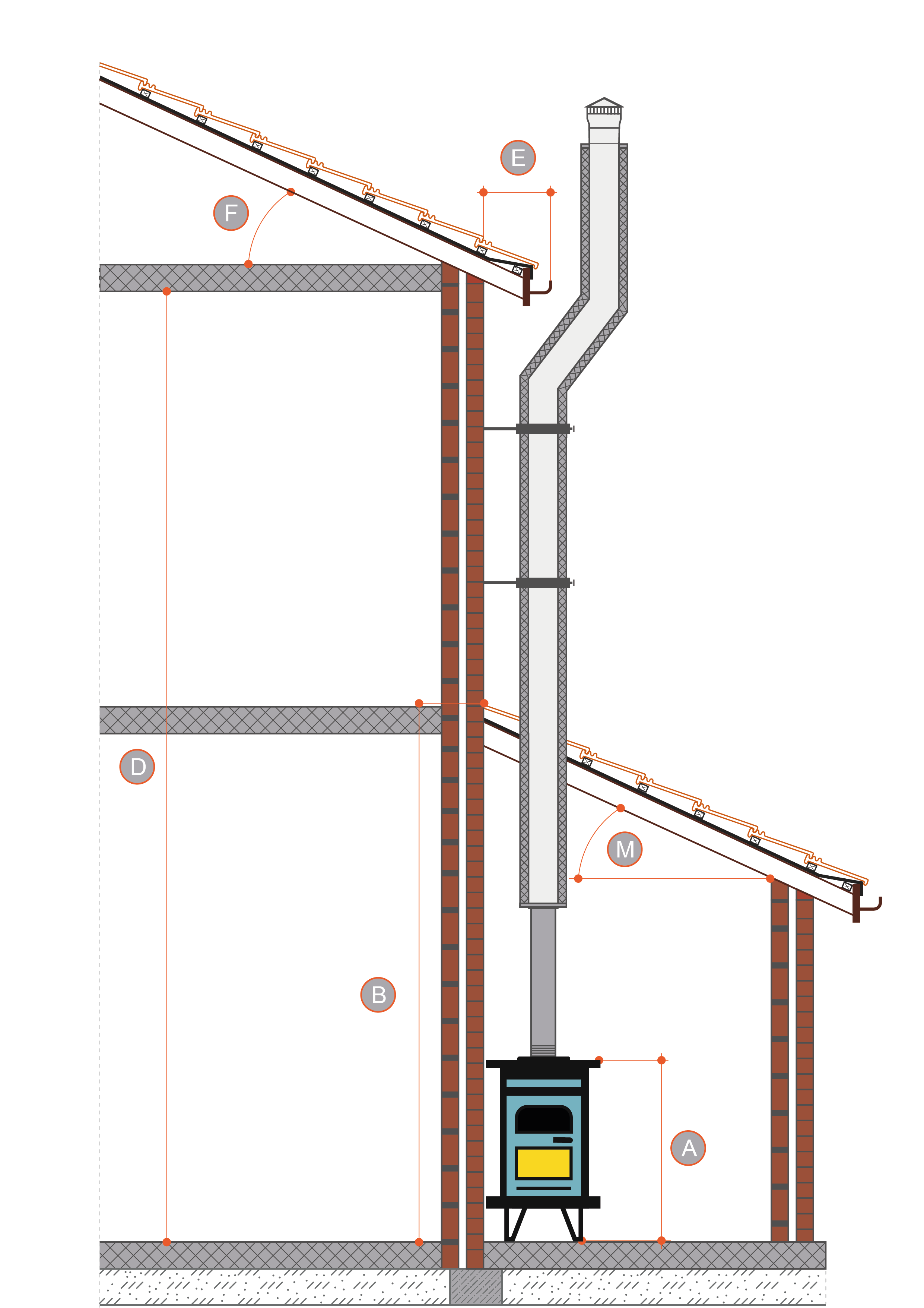 Stove pipe- twin wall Flue for extension