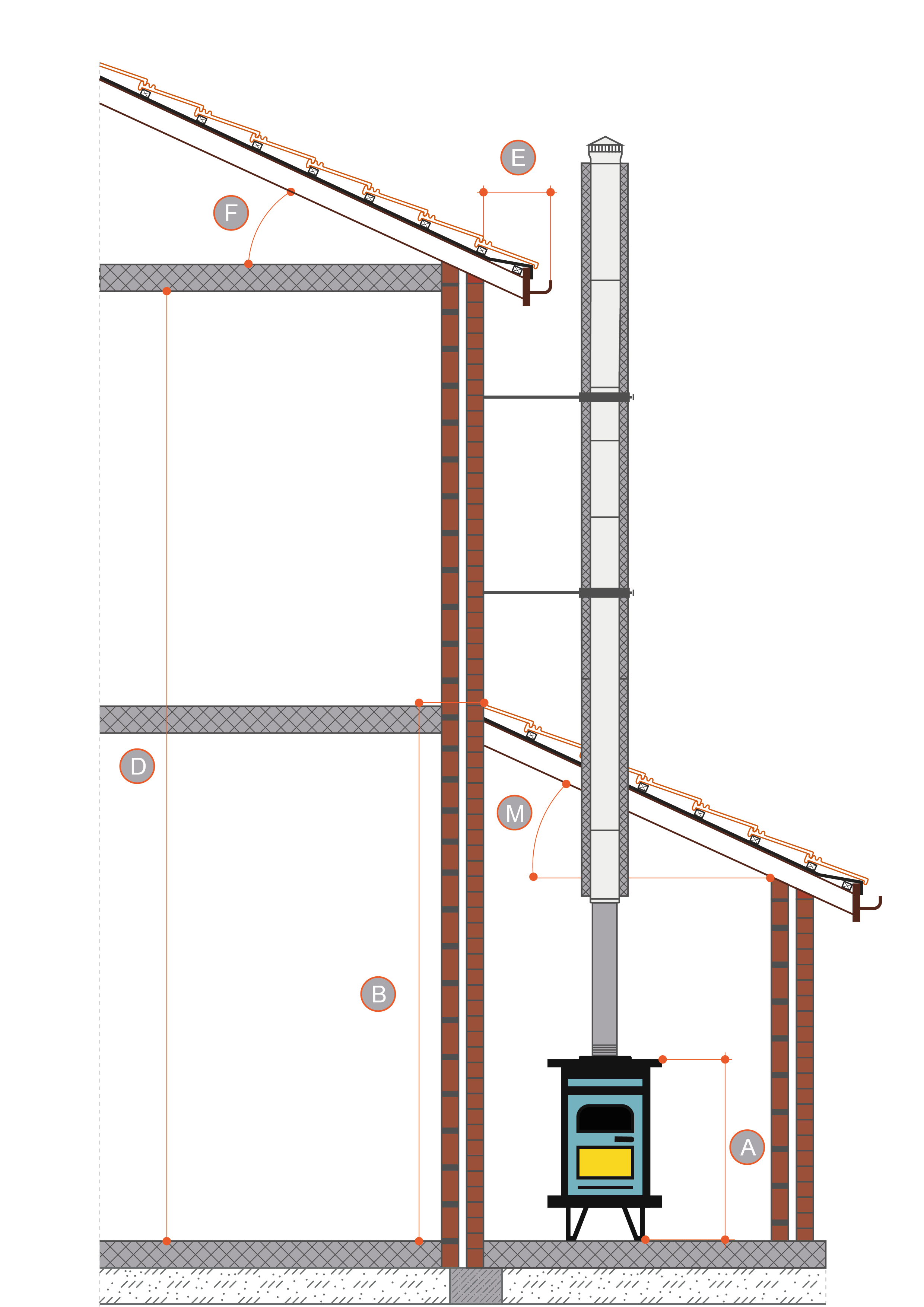 Extension: Twin Wall Flue 