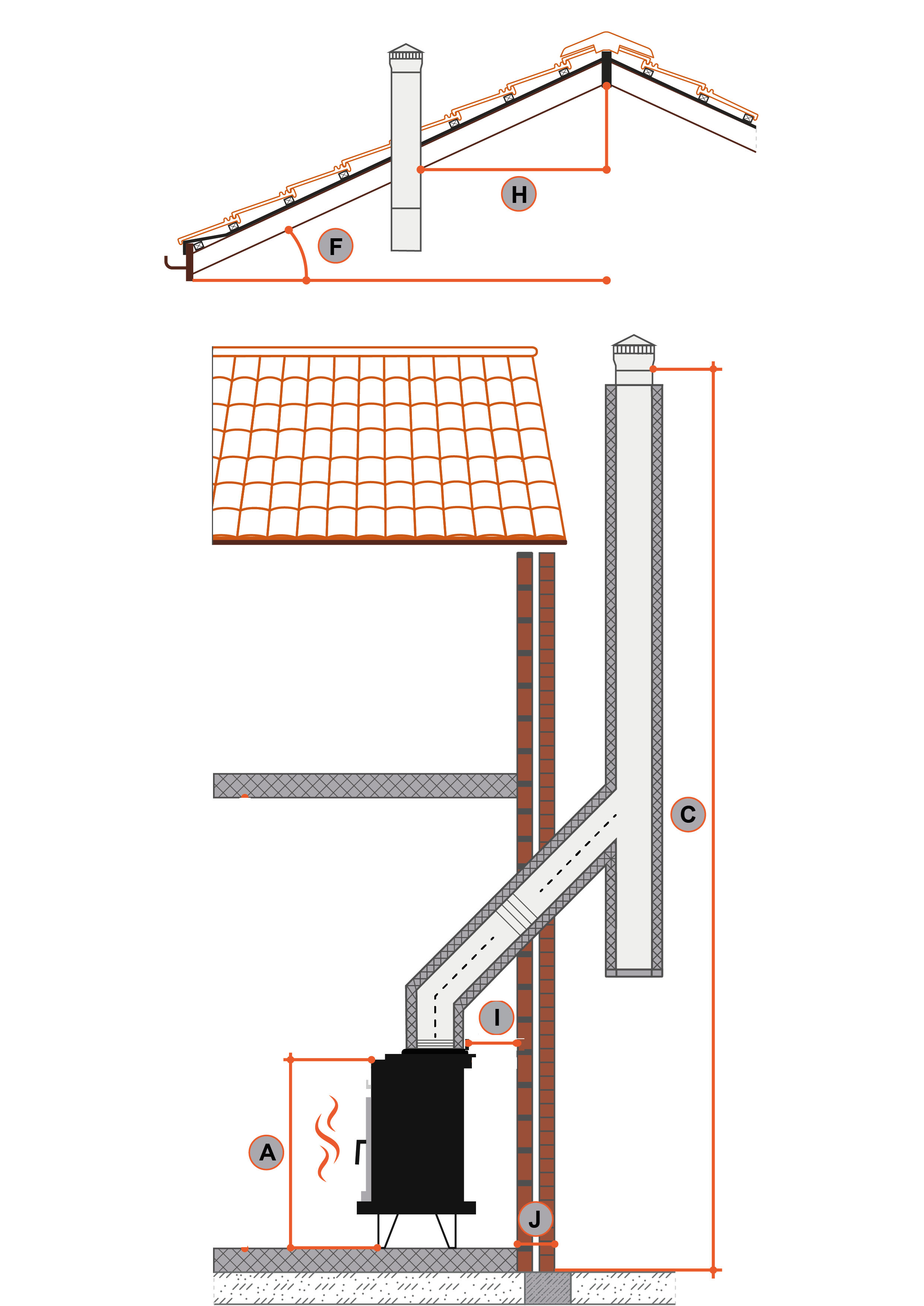 Twin wall flue double wall gable end