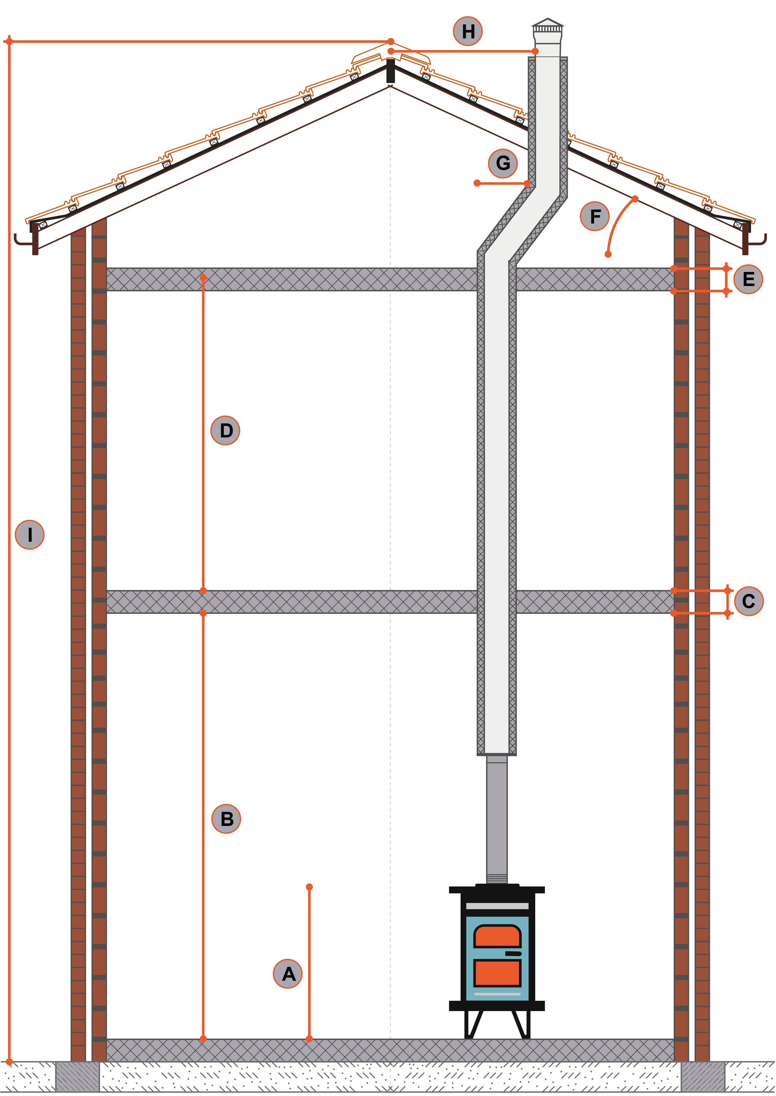 Interior flue straight elbows Interior flue with elbows