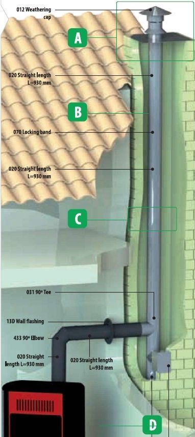 pellet stove pipe installation diagram step step execution - pellet stove pipe installation diagram