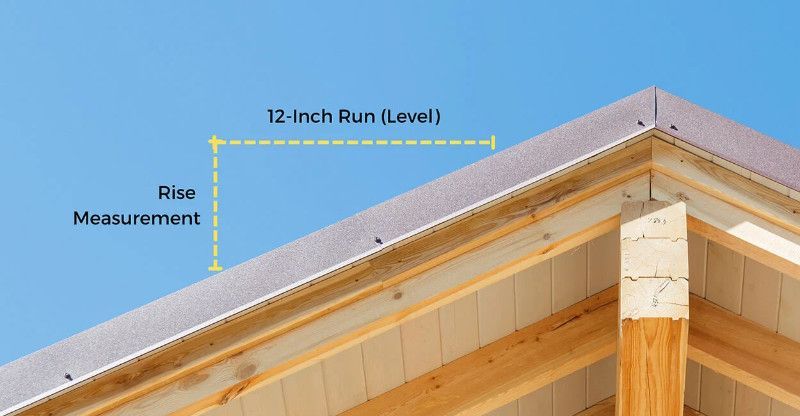 How Do You Measure the Pitch of a Roof?
