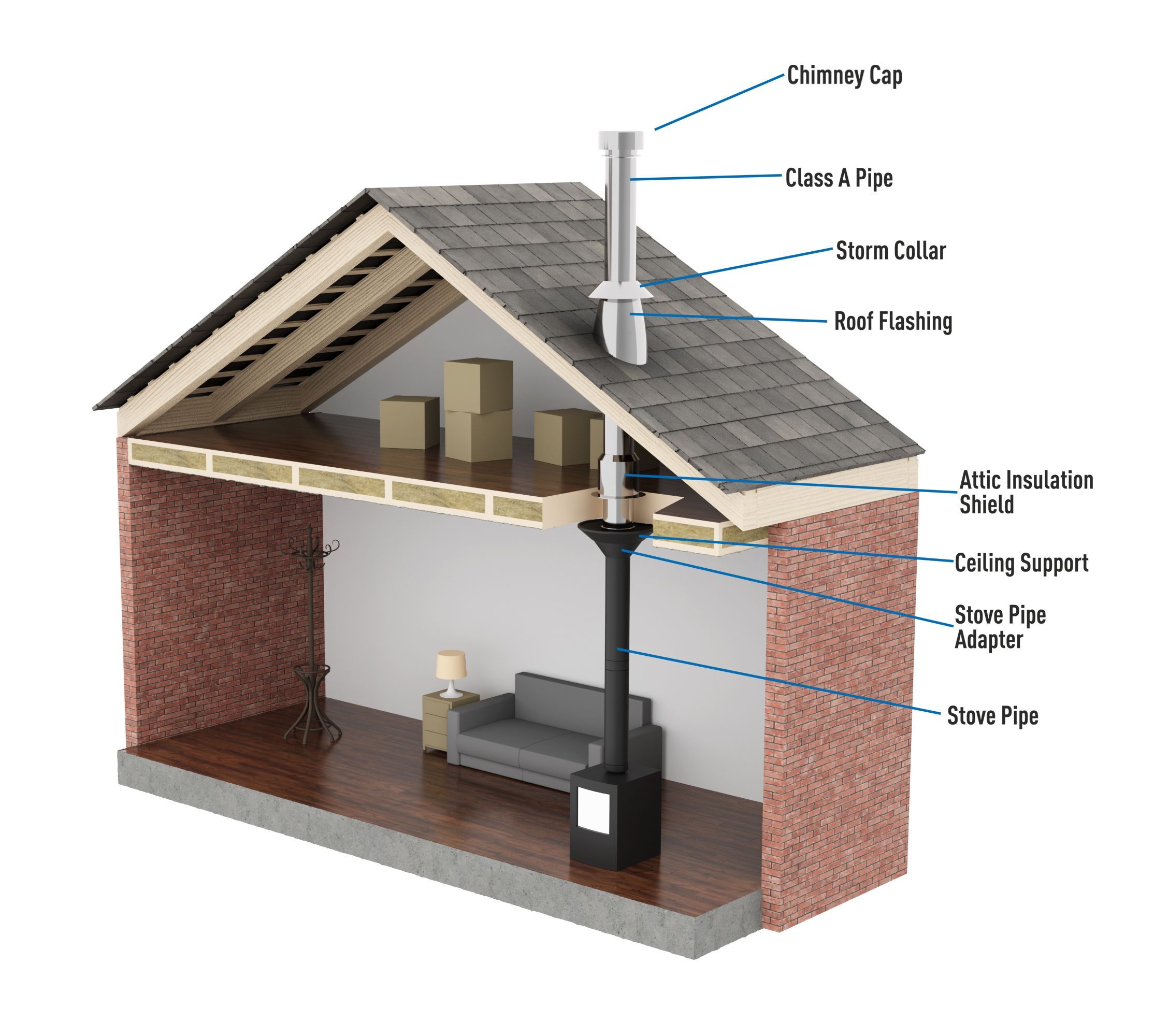 Complete Through the House Chimney Kit – Class A Chimney System