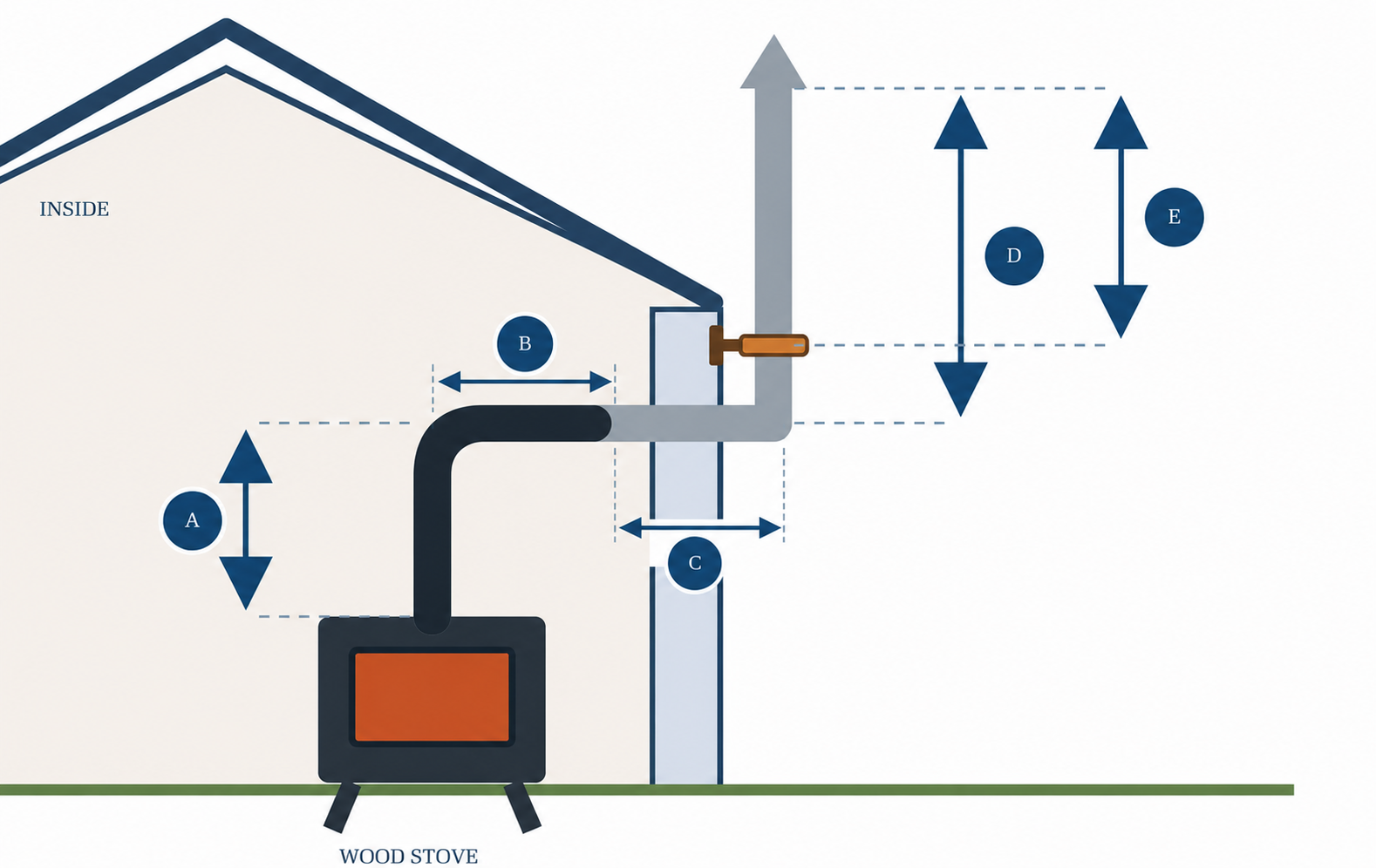 Through-the-Wall Wood Stove Pipe & Class A Flue Kits