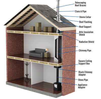Complete Class A Chimney Kit for Through-the-House Installation (Multi-Story)