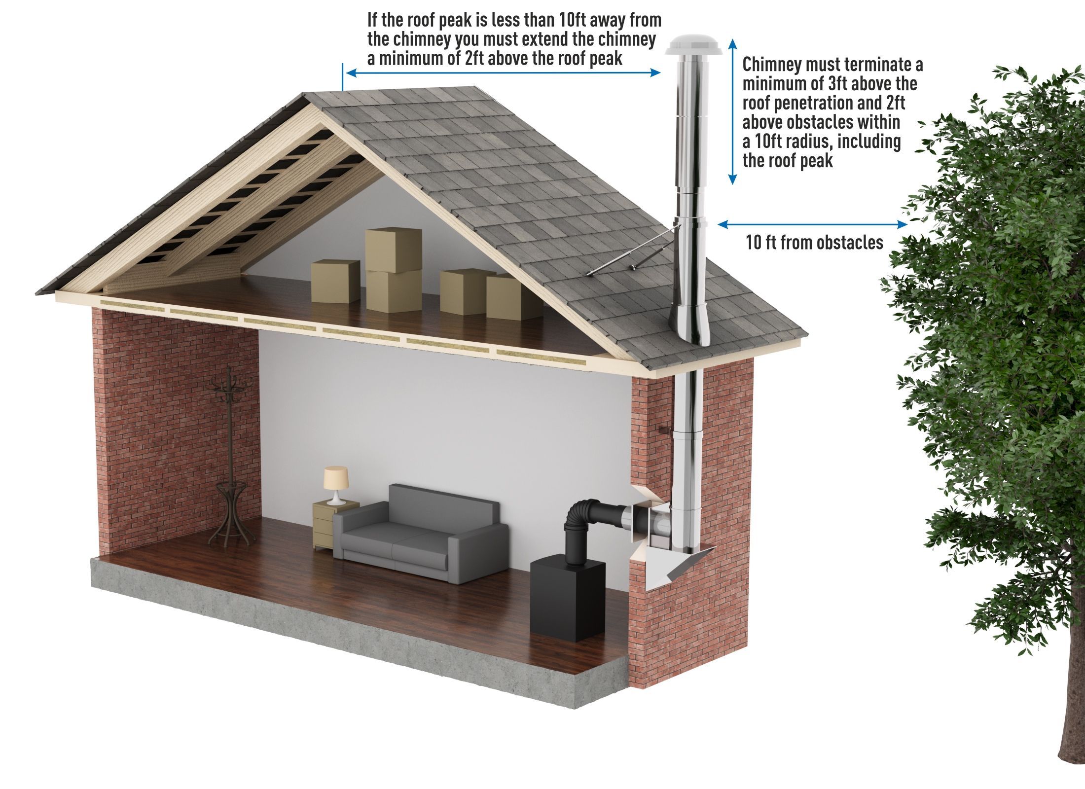 Height of flue 
