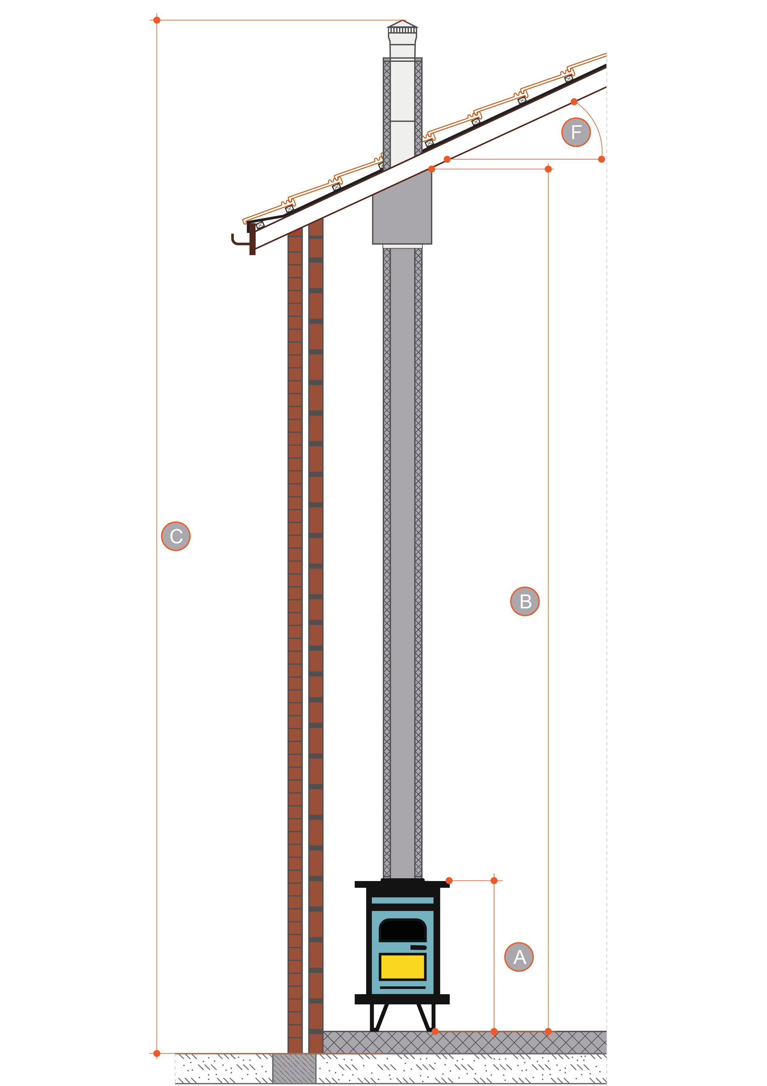 Class A Chimney - directly through roof