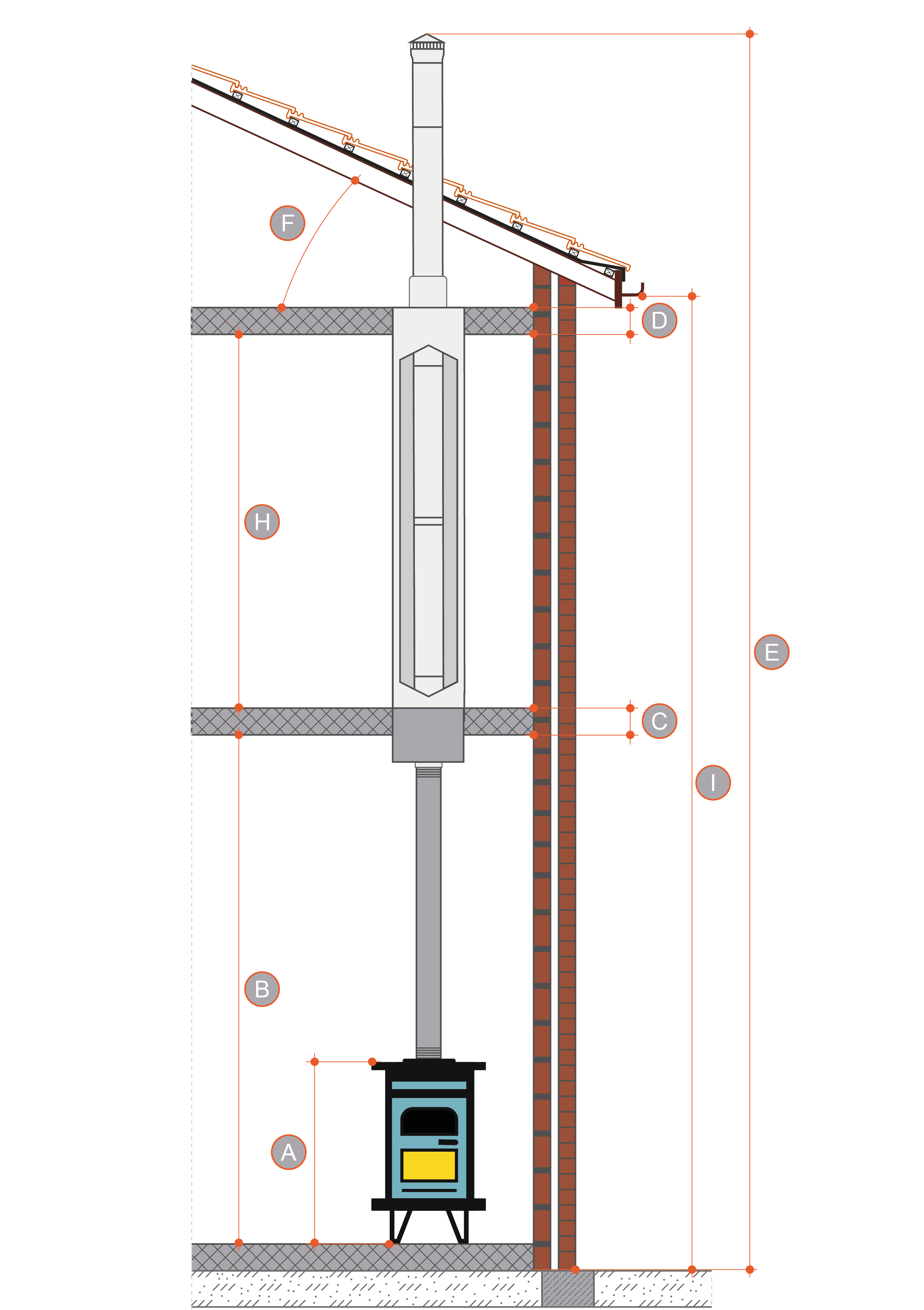 Twin wall flue through the house