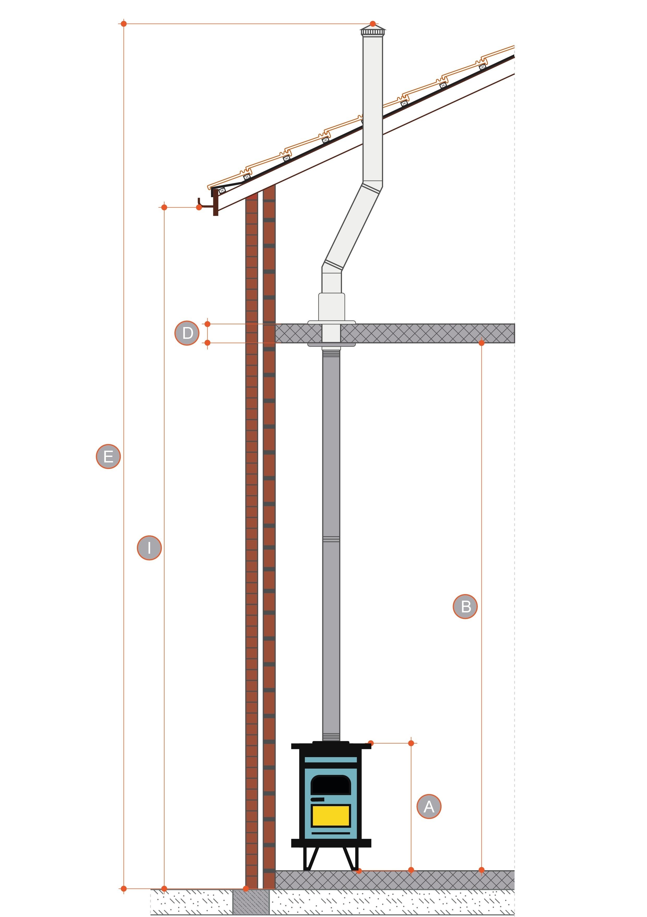 Class A Chimney with Offset through the house