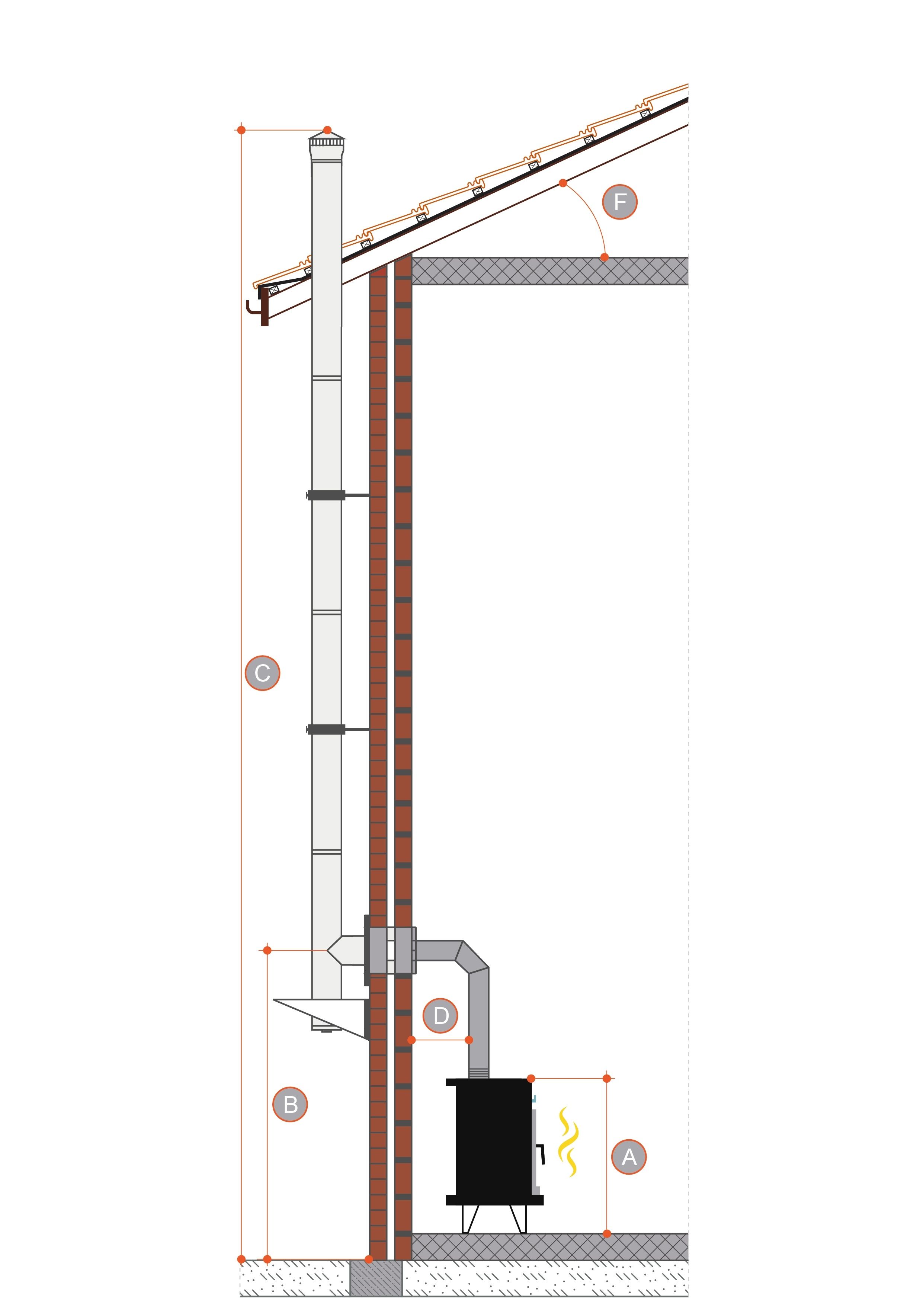 external straight chimney through overhanging roof
