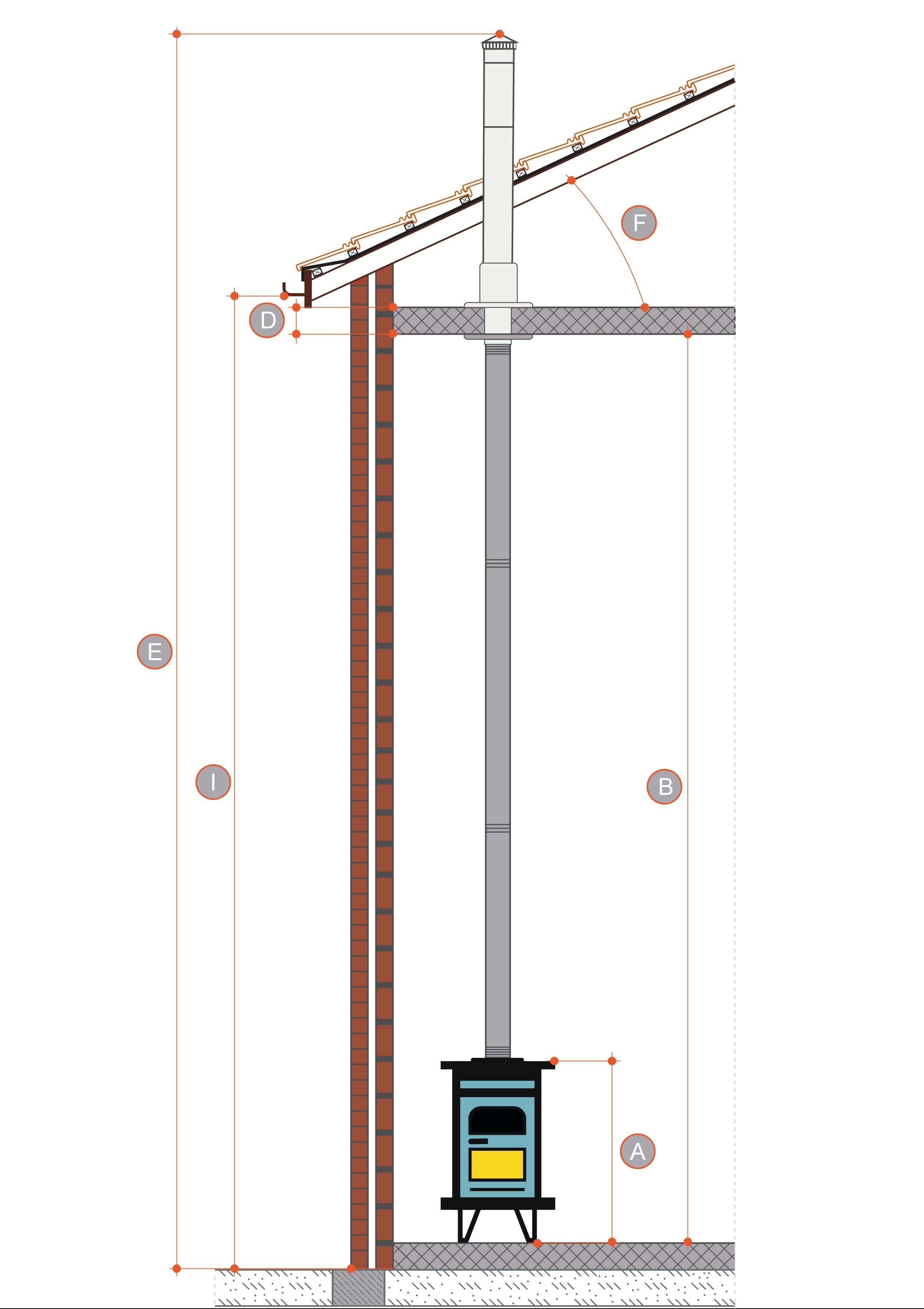 Class A Chimney through the attic