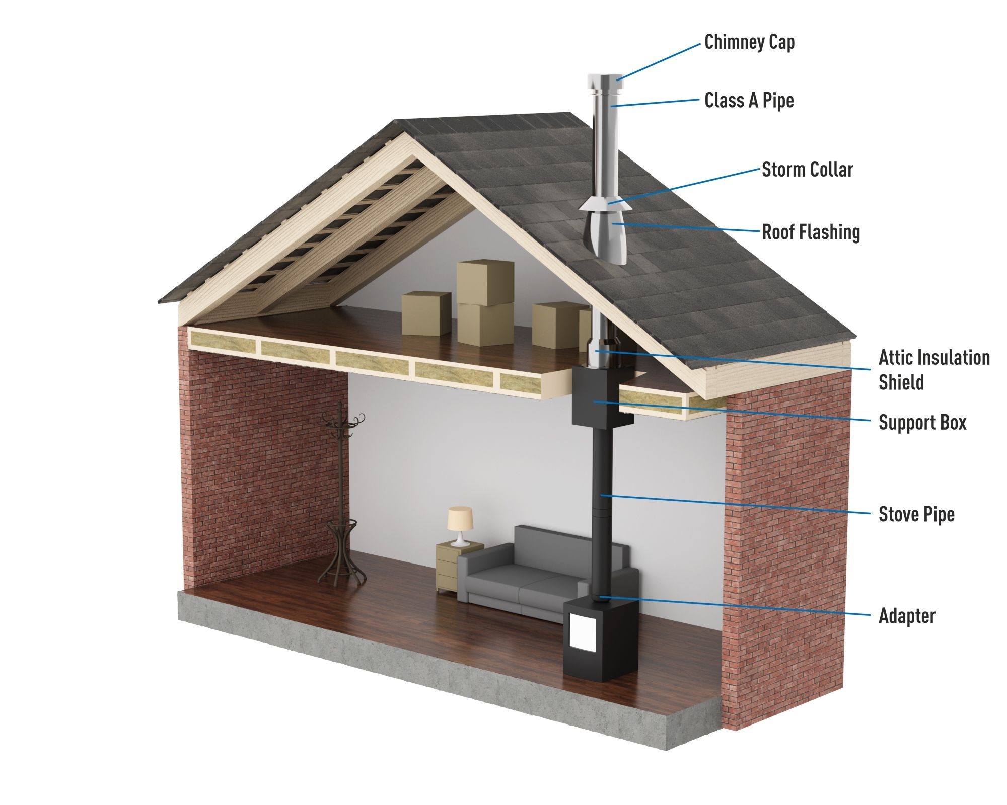 PArts of a chimney system Chimney system parts